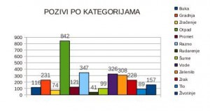 po-kategorijama