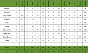 MZTH - statistika 2014