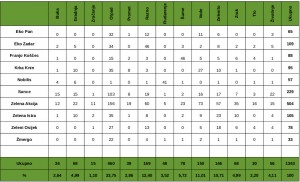 MZTH - statistika 2015
