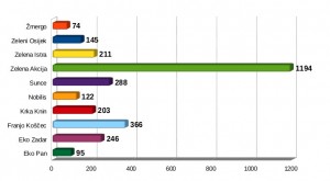 Pozivi po udrugama 2014