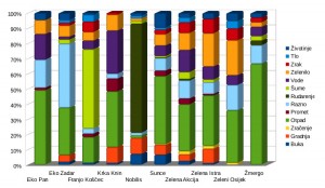Pozivi po udrugama i kategorijama 2015